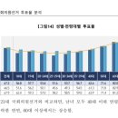 투표도 안 하는 2030 한국 남자들 이미지