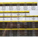 성공을 부르는 명리학 이미지