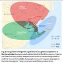 [Nature] Triangulation supports agricultural spread of the Transeurasian languages