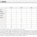 ㈜제일공영 이미지