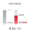 경인가스 이미지