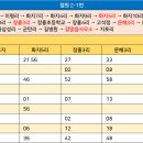화지5리 티스토리