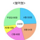 123의원 이미지