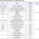 어반브릿지 이미지