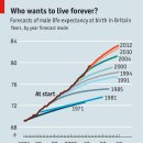 Longevity risk - My money or your life 이미지