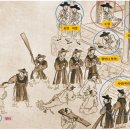 수호장 | 향리(鄕吏)