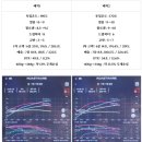 H3500 네이버블로그