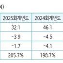 (주)팩슨