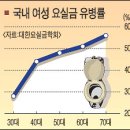 (소비자 2조) 제1장 병원관리의 기초 조별 사례연구 이미지