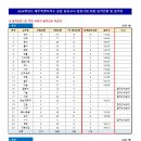 [제주]2024학년도 중등교사 임용시험 최종합격자 발표 이미지