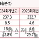 (주)솔머티리얼즈 네이버블로그