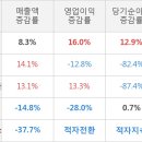 코스맥스엔비티(주) 이미지