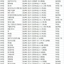 넘버25(No.25) 호텔 경산옥산점 | 경산숙소