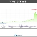 코스모신소재(주) 이미지