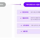 스토어랩 이미지