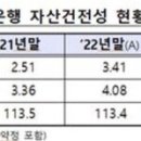 부동산 PF 부실로 일촉즉발의 위기 처한 저축은행 이미지