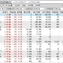 2023년 11월 7일 시간외 특이종목 이미지