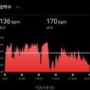 등산로2코스(신암산장) 화장실 | 가지산 최단 코스 등산 후기 - 석남터널 주차, 2026.06.23