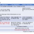 고령자 (와상포함) 치과관리 가이드라인 (세계치과의사연맹발행) 을 함께 공부하였습니다. 이미지