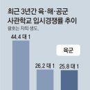 그냥 심심해서요. (17327) 3년뒤 월급, 병장〉소위 이미지