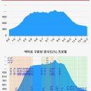 용추농원 이미지