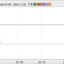 ▶IHQ 기업 분석자료(실적,재무상태)-IHQ 주식 (003560)소액주주 정보-[새로운 정보 계속 업데이트] 이미지