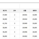 만수현대아파트 이미지