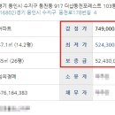 더샵동천포레스트 이미지