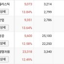 물레방아주유소 네이버블로그