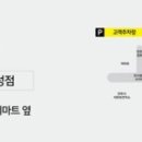 밀레진주성점 - 진주시 진양호로 459 | 밀레진주성점