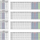 ＜2026학년도 대학수학능력시험 가채점 결과 입시 평가 기관별 영역별 등급컷 자료 정리＞ 이미지