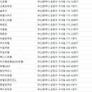 유성장여관 이미지