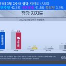 동원무역