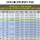 원주스타공인중개사사무소 이미지