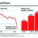 Fear Returns for U.S. Banks-wsj 8/9 : 월가의 대형은행들 주가 폭락의 배경 이미지