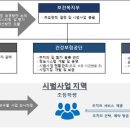 아동치과의원 네이버블로그