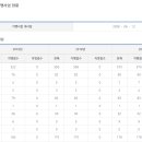 오구본가 이미지