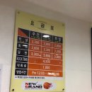 뉴그랜드볼링센터