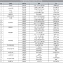 서광공업㈜ 이미지