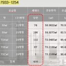 DS아이존빌스타 이미지