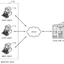 동양온라인(주) 이미지