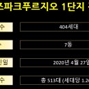 힐즈파크_푸르지오3단지@ 이미지