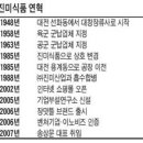 진미건강식품