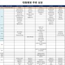 한국병원구내식당 이미지