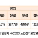 인슈어컨설팅