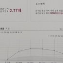 [임상여적4] 조현병(정신분열증) 이미지