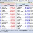 2020.12.02.(수) 외국인/기관 매매동향 이미지