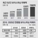 2021년 04월 29일_뉴스 스크랩