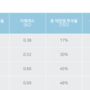 후퍼옵틱 - 오산시 경기대로 337 | 후퍼옵틱
