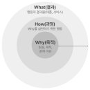 브랜빕 이미지